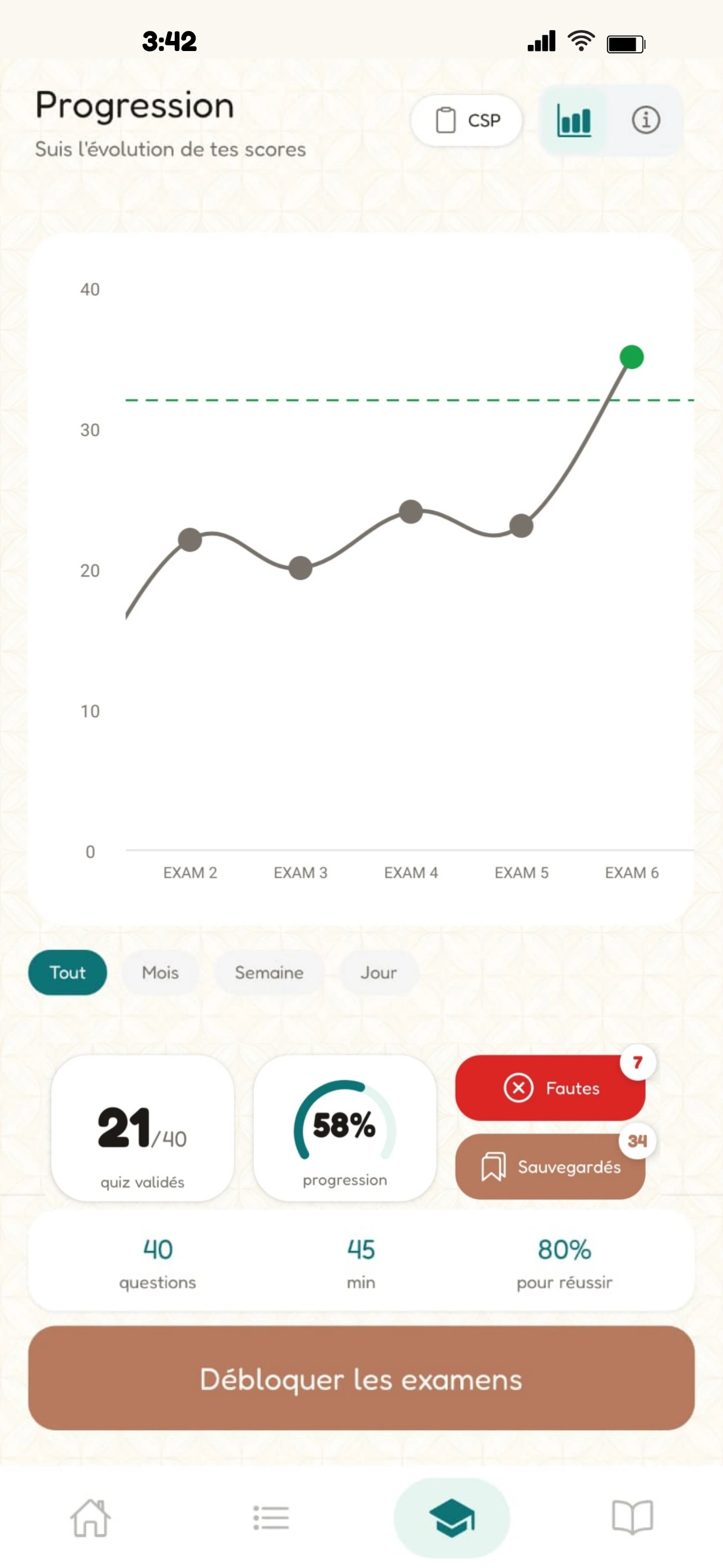 Score de préparation